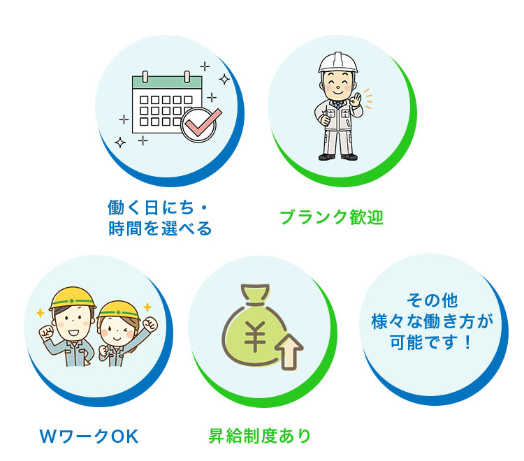 職種
